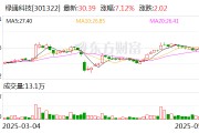 六爻自学绿通科技拟收购大摩半导体不低于51%股权