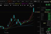 六爻自学这两只A股，即将“摘星脱帽”！