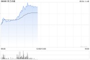 六爻自学港股金力永磁持续拉升涨超10% 机构称全年业绩有望高增