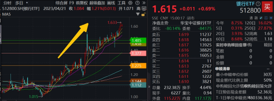 5月行情收官，震荡是(✨)主旋律，底部还有(🥋)多远？ 6月重大金融政策在路上