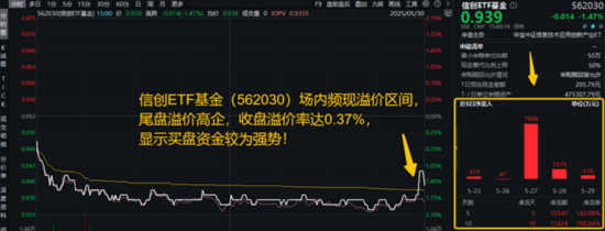 5月行情收官，震荡是主(🌱)旋律，底部还有多远？ 6月重大金融政策在路上