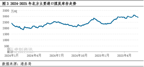 动力煤：5月价(🌐)格重心下探，6月市场波动空间或较有限