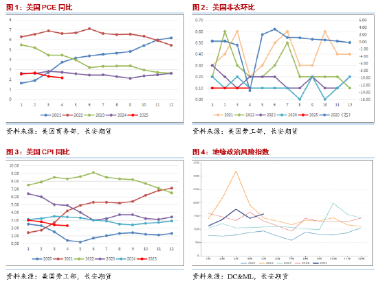 长安期货范磊：地缘占比增加但供给压力仍(🏓)存 油价难有(♍)明显上行