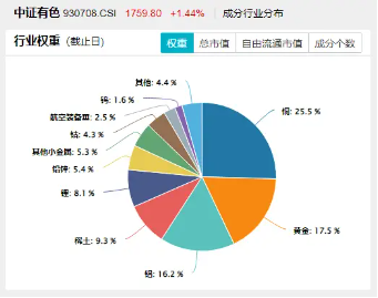 美国提高钢铝关税至50%，有色金属板块或应声大涨！机构：建(🔩)议重视战略金属投资机遇