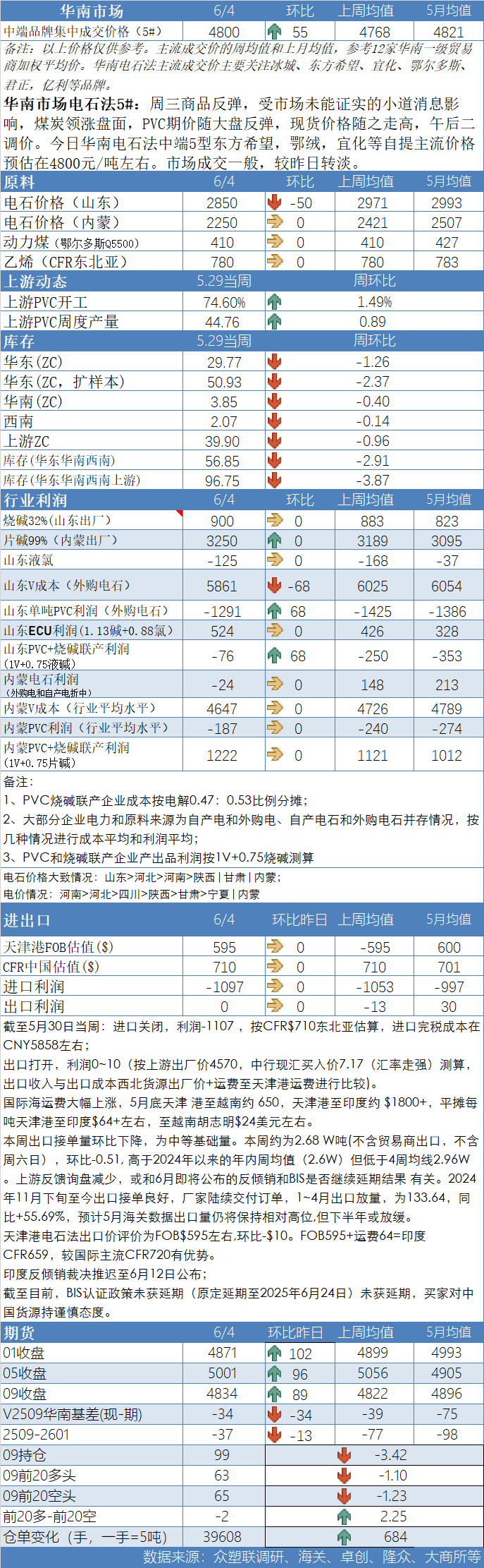 PVC日报(📴)：蒙煤出口小作文叠加政治扰动，PVC随整体板块走高