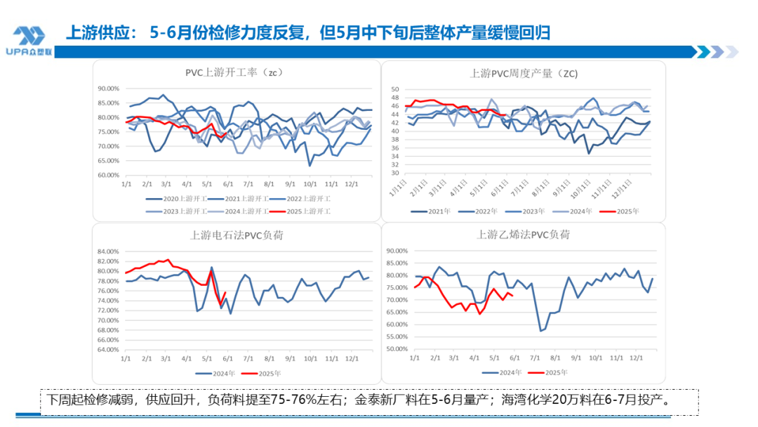 PVC日报：蒙(♑)煤(💰)出口小作文叠加政治扰动，PVC随整体板块走高