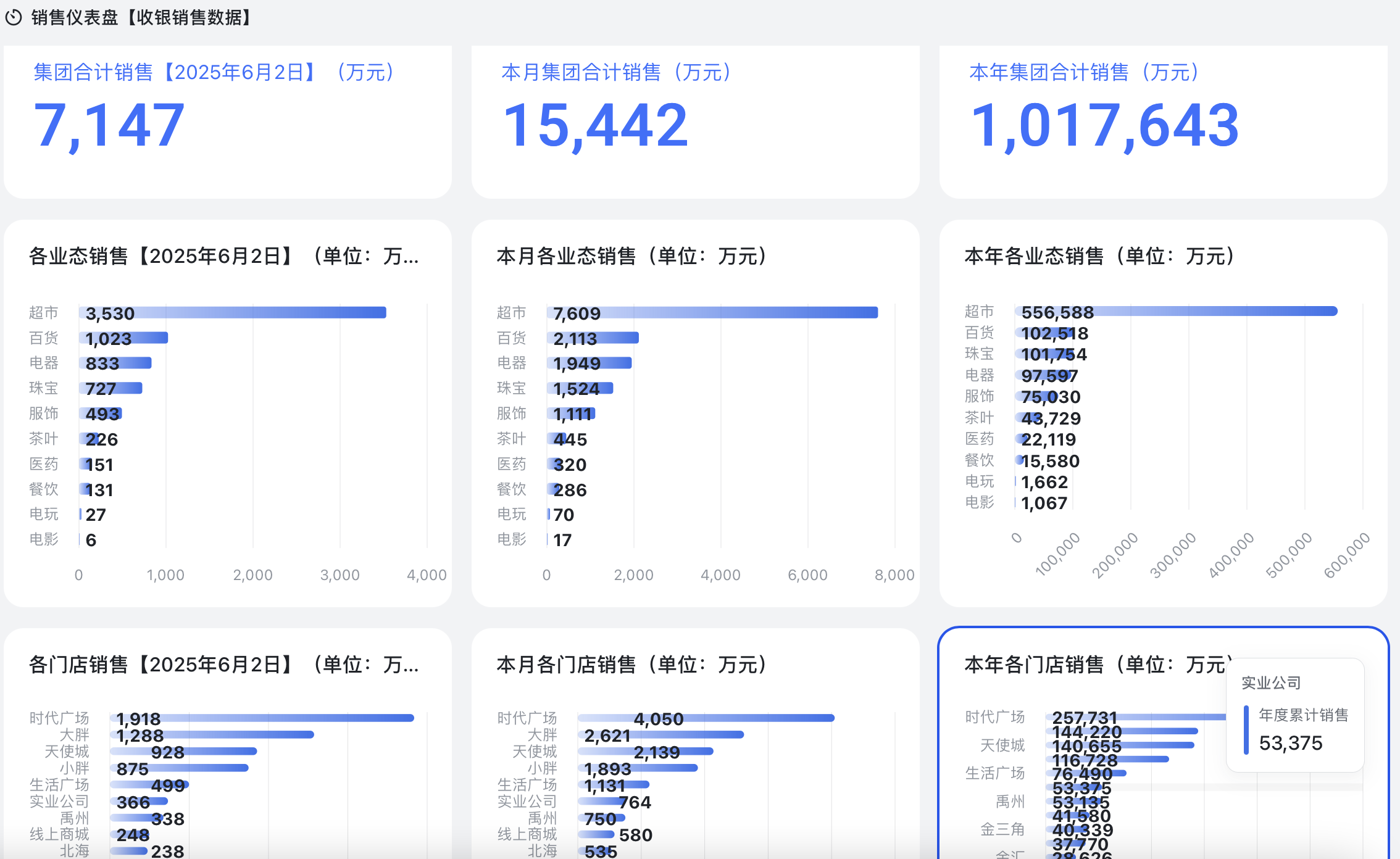 胖东来“店王”业绩快赶超山姆(🐠)