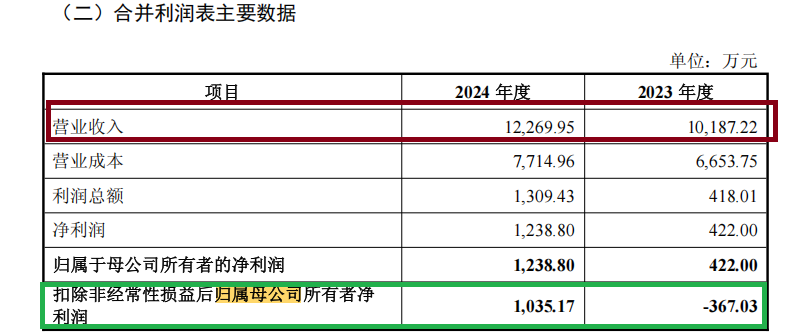 纳睿雷(🥑)达溢价421%收购背后：标的公司6名投资者先后减资或退出 是否满足科创属性要求待考