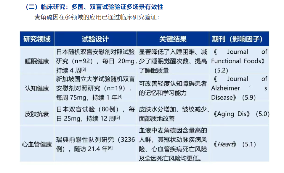 麦角硫因到底是不是“假药”？饶(🏔)毅与科伦对线升级