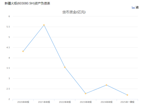 入主2个月，溢价200%注入劣质资产？新疆火炬：买壳花的钱，靠关联交易就收回了一半