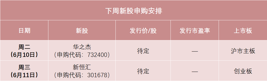 下周(🦓)，半导体细分龙头来了