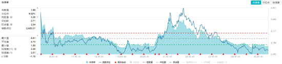 化工板块疯狂吸金，化工ETF（516020）日线五连(🔭)阳！券商高呼化工景气新周期有望到来