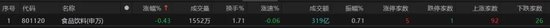 热点轮动加快！沪指冲击3400点未果，原因(🐔)为何？