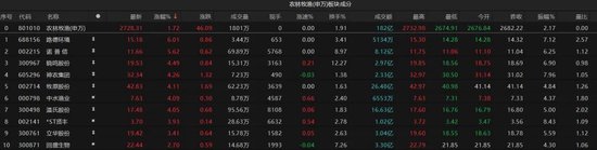 热(🐕)点轮动加快！沪指冲击3400点未果，原因为何？