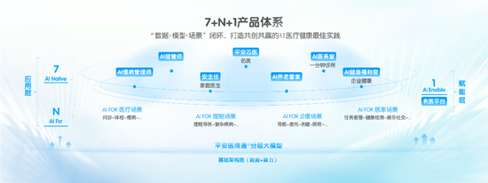 中国平安三省工程：平安好医生品牌焕新 重磅发布年(⛵)度医健服务名片