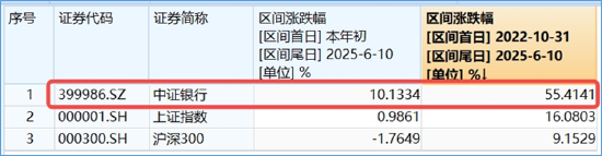 分红潮涌动，银行ETF（(🔷)512800）逆市新高！中科曙光复牌涨停，50万手(🥍)封单排队抢筹，信创ETF换手率激增