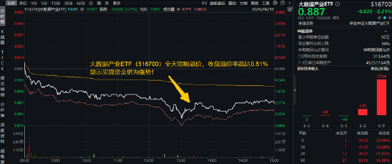 分红潮涌动，银(🐣)行ETF（512800）逆市新高！中科曙光复牌涨停，50万手封单排队抢筹，信创ETF换手率激增