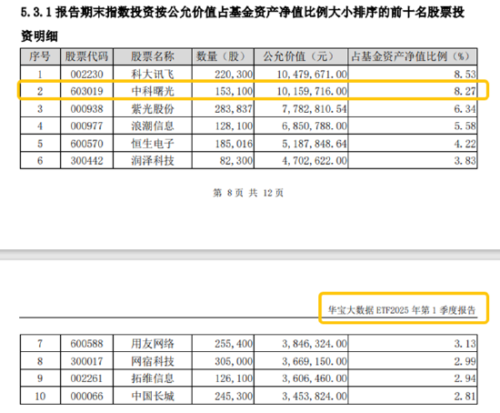 分红潮涌动，银行ETF（512800）逆市新(🧡)高！中科曙光复牌涨停，50万手封单排队抢筹，信创ETF换手率激增