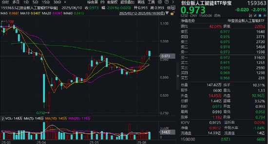 分红潮涌动，银行ETF（512800）逆(🕧)市(⤵)新高！中科曙光(😑)复牌涨停，50万手封(🔡)单排队抢筹，信创ETF换手率激增