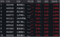 上车就走，银行ETF（512800）稳步(🐌)5连阳，逼近前高！震荡市压舱石，险资持续扫货