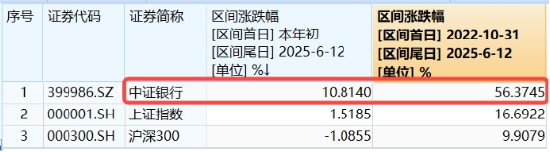 上车就走，银行ETF（512800）稳步5连阳，逼近前高！震荡市压舱石(🈶)，险资持续扫货