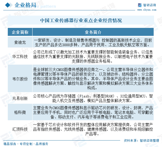 2025年中国工业传感器行业产业链图谱(🍒)、市场规模及未来趋势分析：政策持续助力产业国产化(🆚)推进，本土品牌加速崛起[图]
