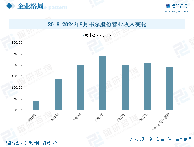 2025年中国工业传感器行业产业链图谱、(📺)市场规模及未来趋势分析：政策持续助力产业国产化推进，本土品牌加速崛起[图]
