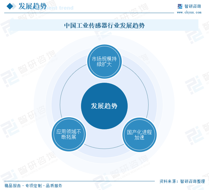 2025年中国工业传感器行业产业链图(👳)谱、市场规模及未来趋势分析：政策持续助力产业国产化推进，本土品牌加速崛起[图]