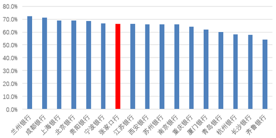 时隔半年再定增！张家口银行频频补充(📌)资本背后，盈利能力亟待改善