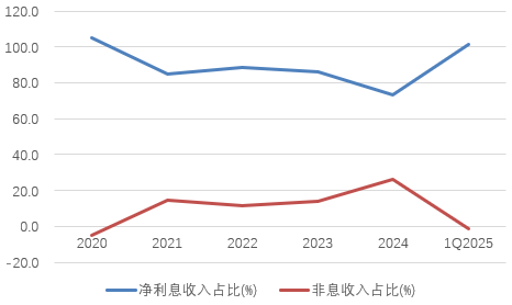 时隔半年再定增(✡)！张家口银行频频补充资本背后，盈利能力亟待改善