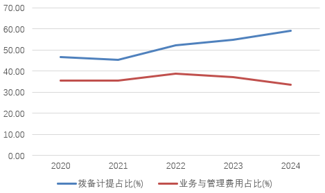 时隔半年再定增！张家口银行频频补充资本背后，盈利能力亟待改善(🛌)